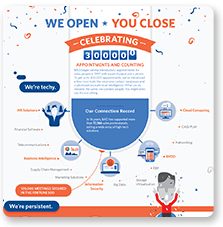 Appointment Setting Infographic