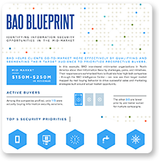 The BAO Blueprint